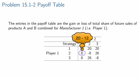 Problem_15_1-2_Payoff_Table