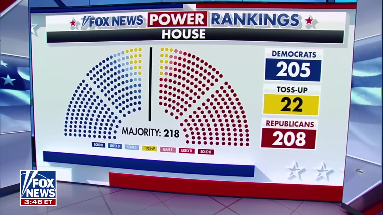 Kevin McCarthy highlights tight races where Democrats 'are in trouble'