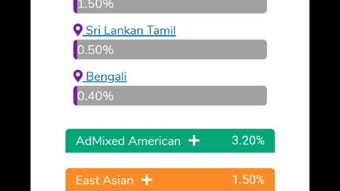 My ancestry