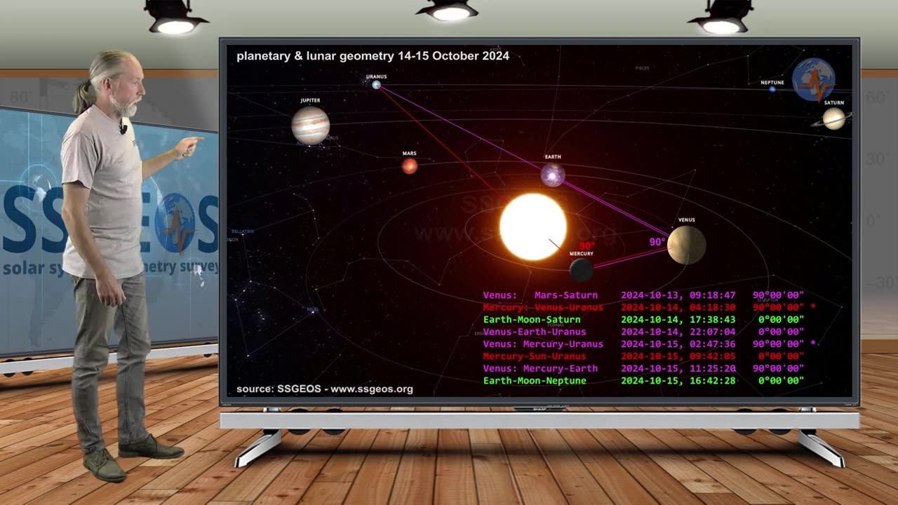 WILL IT BE A M 7.6+ EARTHQUAKE? | Update 7 October 2024 - SSGEOS