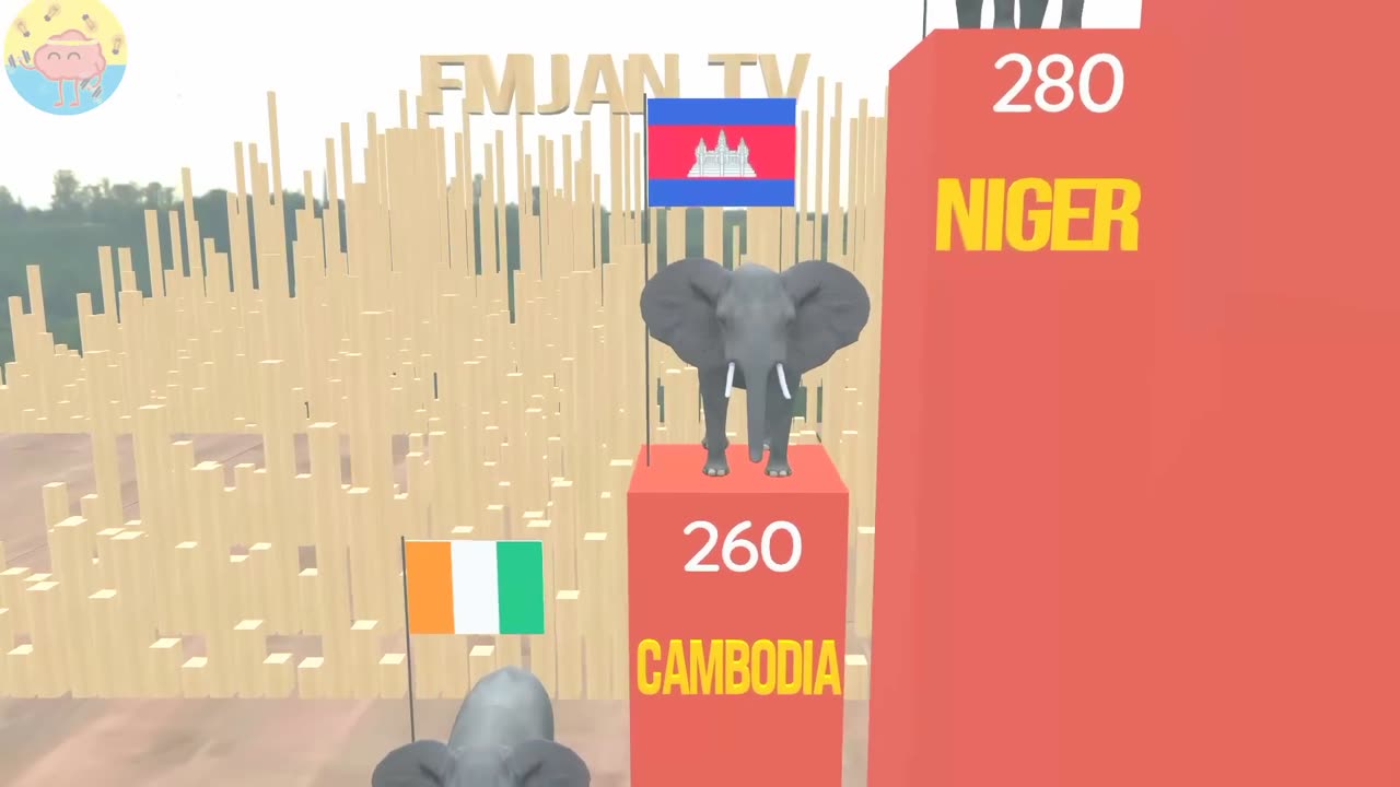 Elephant 🐘 population by countries