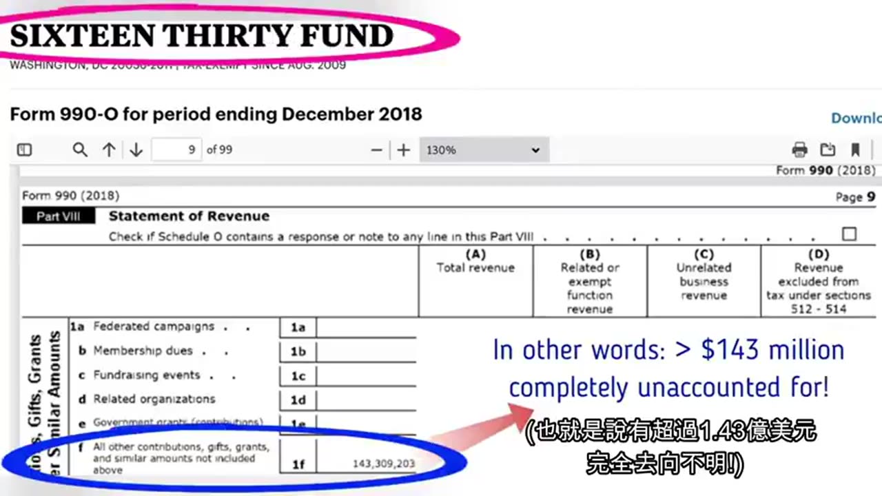 陰謀集團的末日續集第七集:慈善?洗錢?傻傻分不清楚 (SEQUEL TO FALL OF CABAL PART 7 WITH TRADITIONAL CHINESE SUBTITLES)