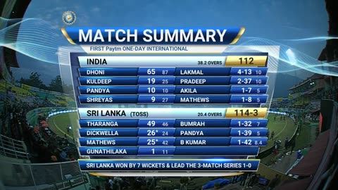 Ind VS Sl match highlights