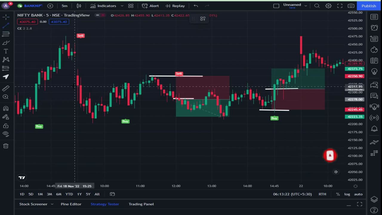 Chandelier Exit Indicator amazing setting!best tradingview indicator