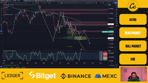 $90 Cardano (ADA) Price Too High?cardano graphic analysis on 09/20/2023