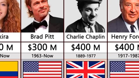 Richest people of the world in history.