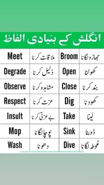 English To Urdu Sentences #englishtourdu #youtubeshorts #ytshort #englishshortsentences