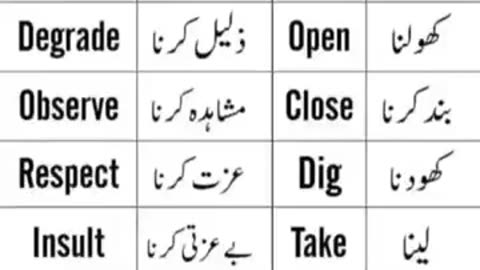 English To Urdu Sentences #englishtourdu #youtubeshorts #ytshort #englishshortsentences