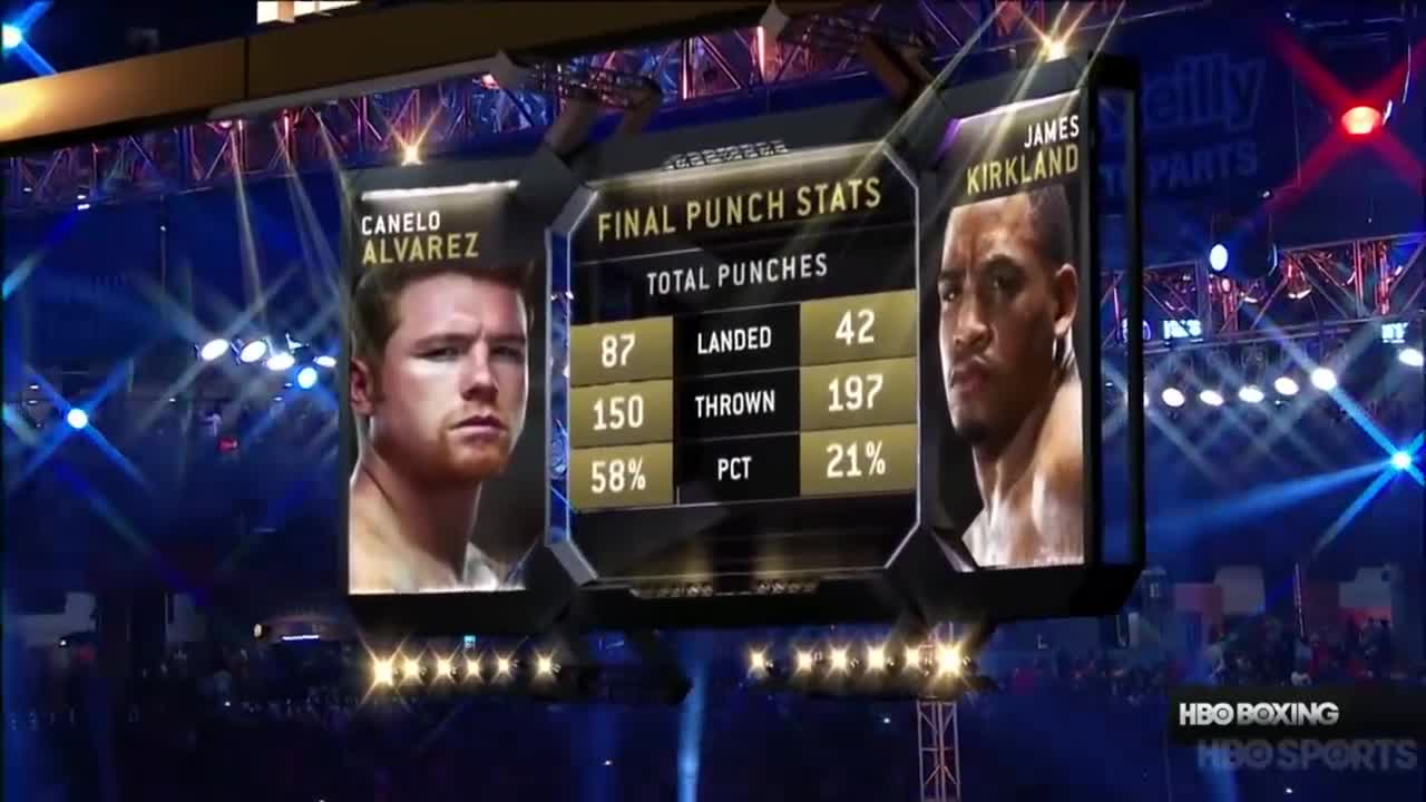 James Kirkland VS Canelo Alvarez Full Match