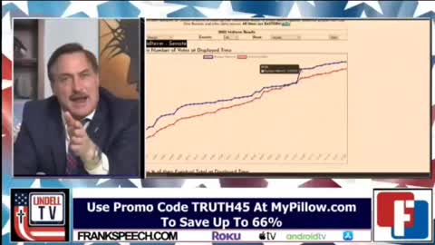 1996️⃣. 🚨CAUGHT🚨Over 100K Ballots Dropped In GA To Shore Up Warnock's Lead