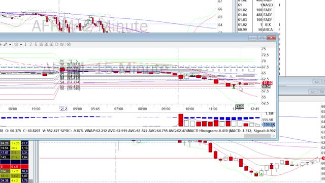 Day Trade Recap - 2.2.22 $SQ $PYPL $AFRM