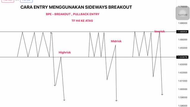 MARKING BREAKOUT SIDEWEYS + REAL SITUATION