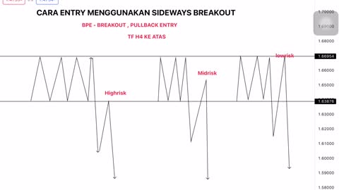 MARKING BREAKOUT SIDEWEYS + REAL SITUATION