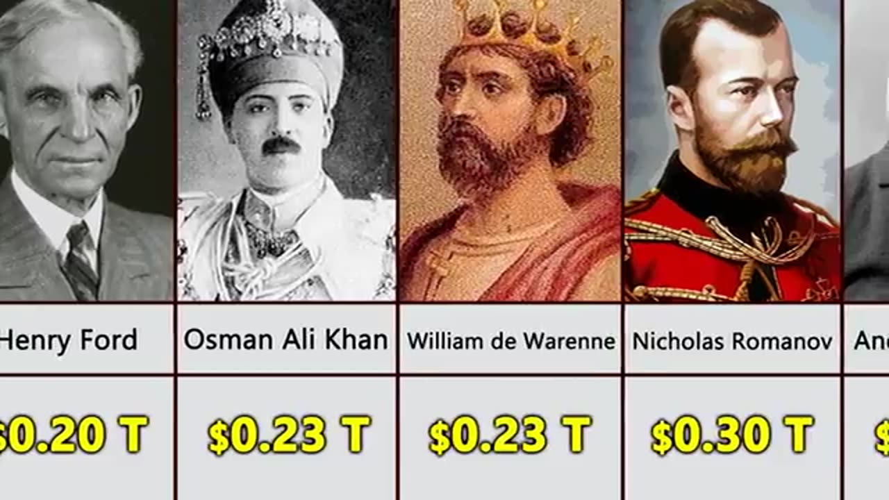 Top Trillionaires of the world history