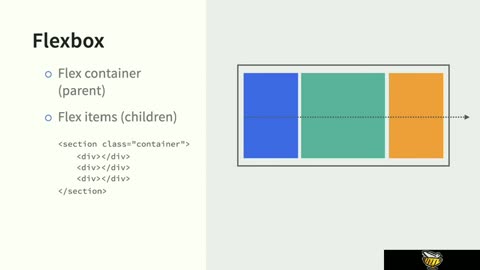 Understanding how flexbox works