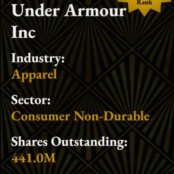 Spotlight - Apparel Top 10 Stocks based on Treynor's Measure