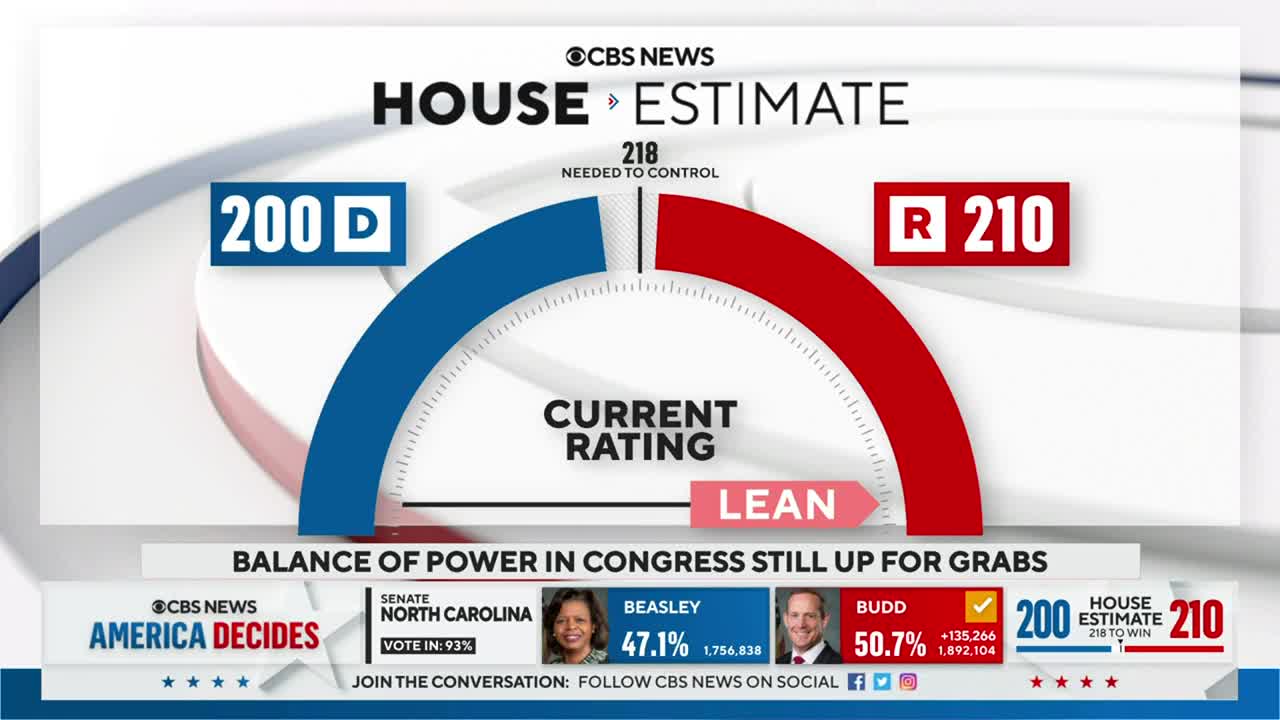 Biden praises Democrats for strong midterm performance