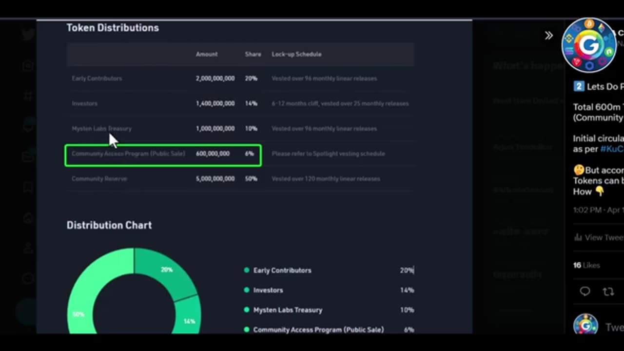 Sui IDO UPTO $3k Expected Profit For Early Users | SUI Network Token Sale & Price Prediction
