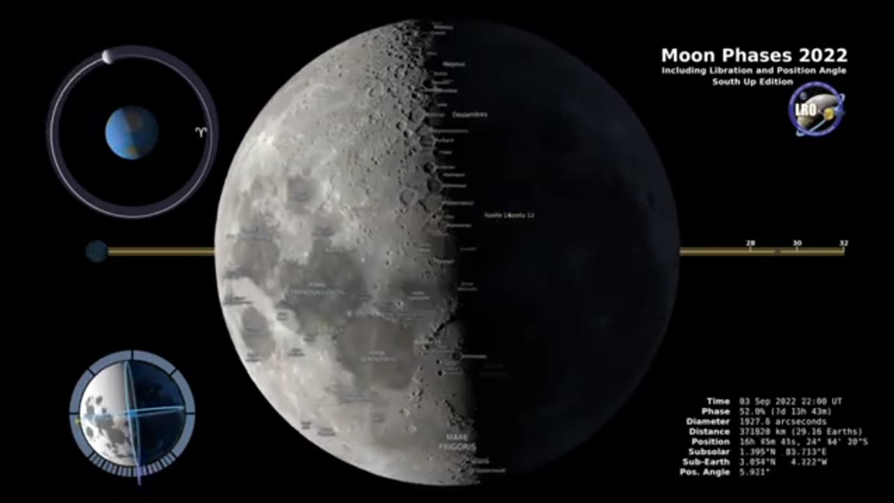 Moon phases 2022 part 2