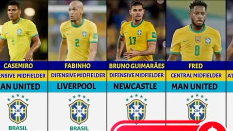 update_ Brazil world cup full sqaud 2023