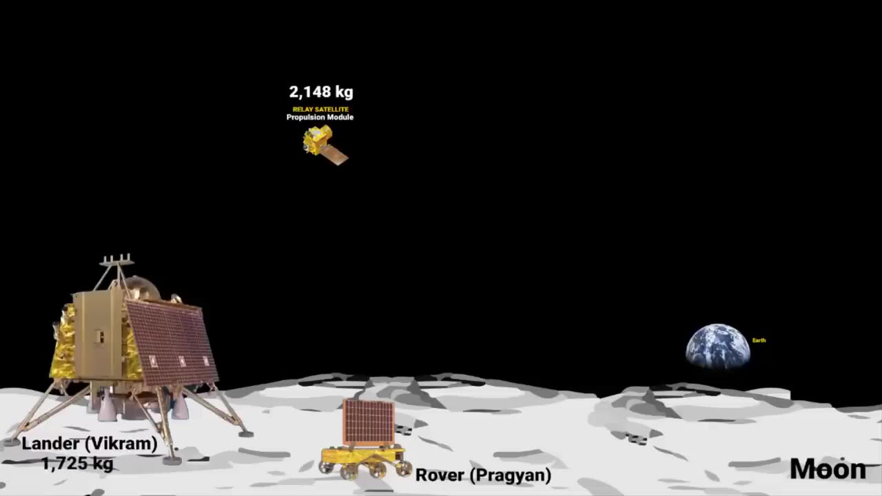 Chandrayaan-3 BY INDIA ISRO