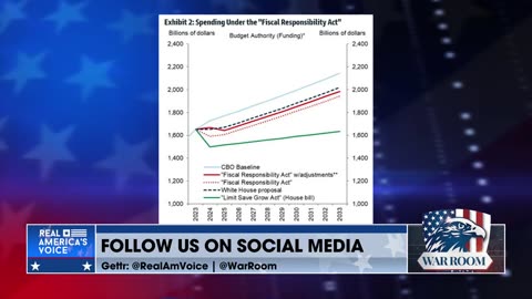 Speaker McCarthy’s Debt Limit Deal Locks in $2 Trillion in Spending a Year, Dave Brat Explains