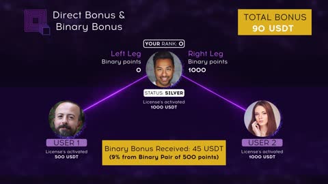 QubitTech Affiliate Program