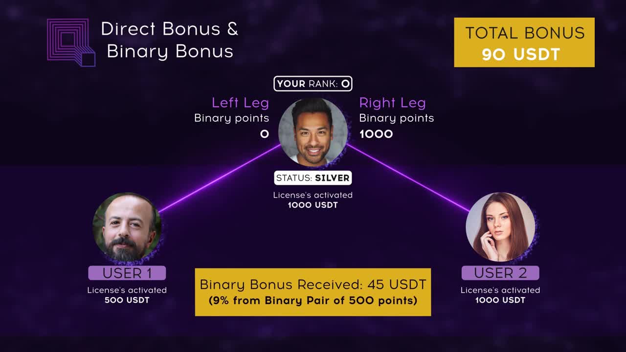 QubitTech Affiliate Program