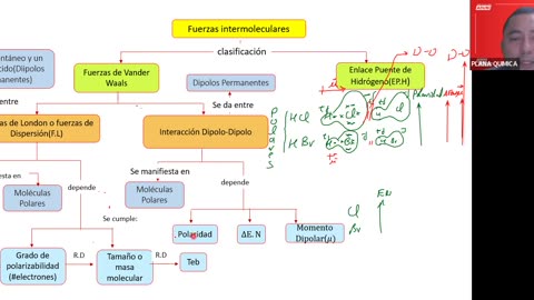 ANUAL VALLEJO 2023 | REFORZAMIENTO 04 | QUÍMICA