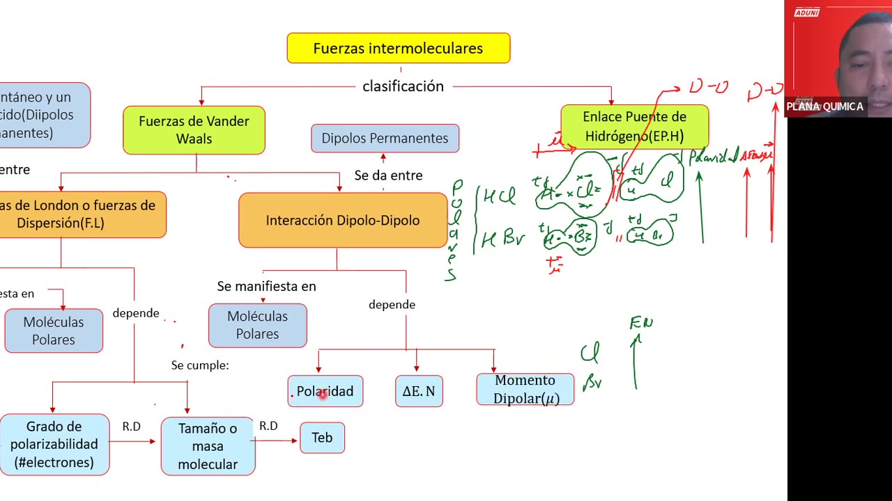 ANUAL VALLEJO 2023 | REFORZAMIENTO 04 | QUÍMICA