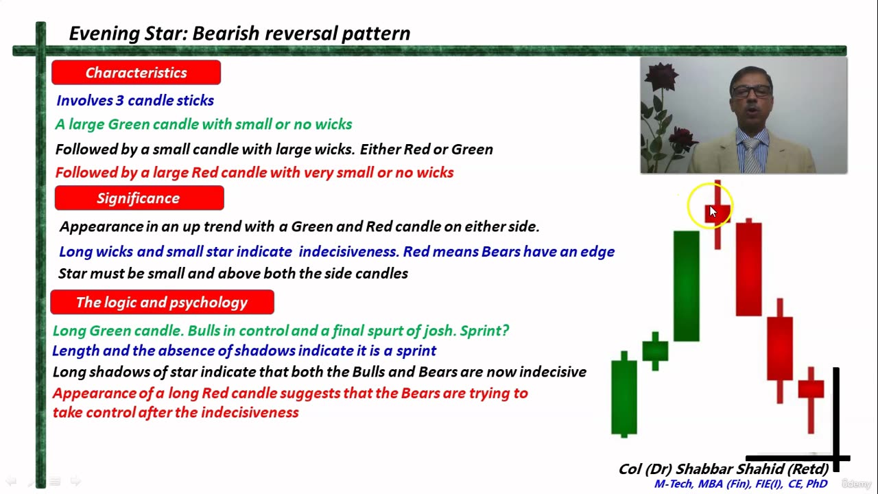 Introduction to Candle Stick Patterns 16