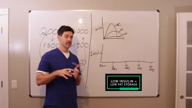 How does keto work?