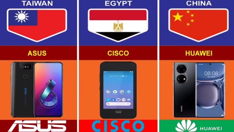 Mobile Phone brands from different countries