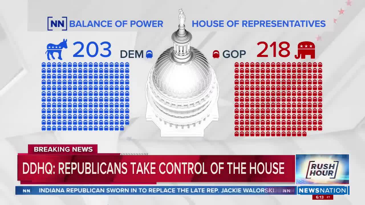 Republicans Retake House of Representatives