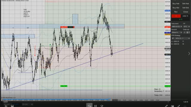 Momentum Day Trading ES CL GC 2022 03 09