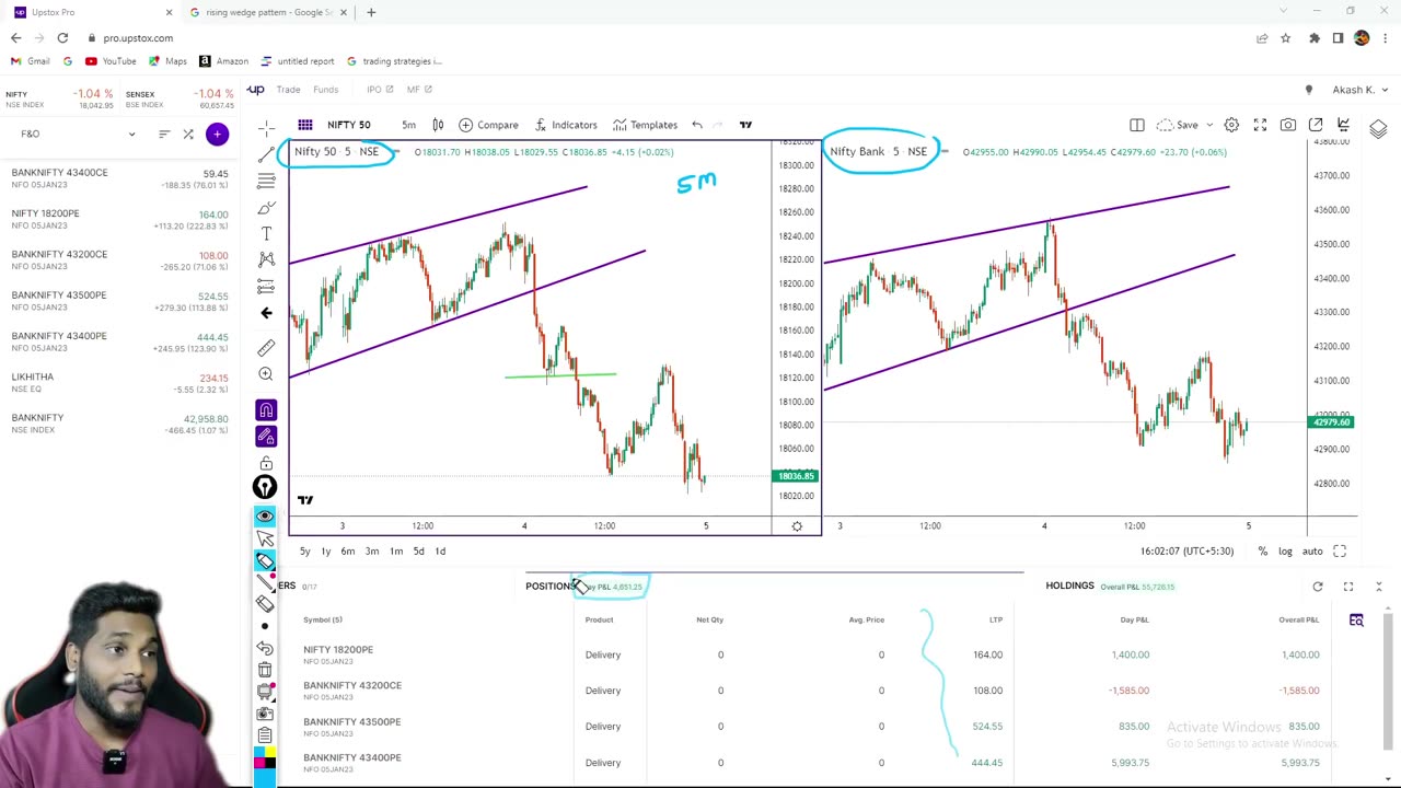 Why Price Action Failed In Option Trading & How I Recover Like Pro 😉🔥