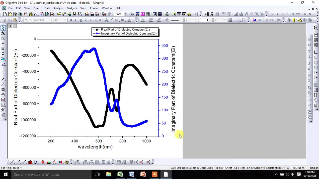 Estimate Dielectric constant, Refractive Index and Extinction coefficient (k) from UV-vis A.S data