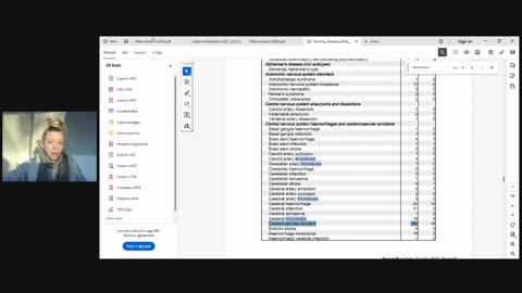 Covid 19 analysis by Patrick Bet David, Neil Degrasse Tyson, Dr Malone, Dr Campbell and more