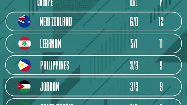 Nag MVP MODE si SCOTTIE THOMPSON! Almost Triple double! _ Nagliparan ang GINEBRA PLAYERS!