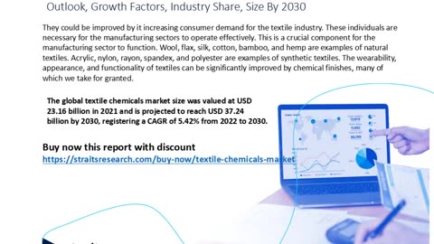 Revenue Forecast and Competitive Landscape for the Textile Chemicals Market