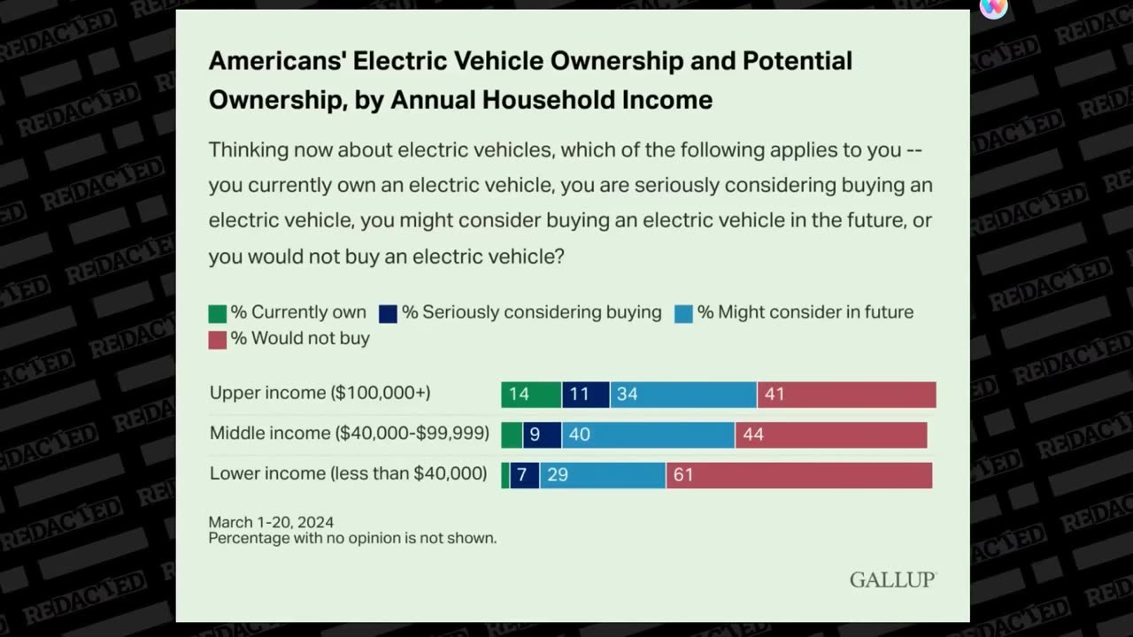 The great ELECTRIC car DISASTER just got worse! (Redacted) 12-04-24