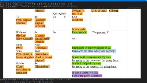 French 21 (new) Indirect object pronoun "Y"