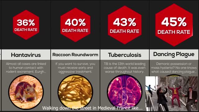 Comparison: Most Deadly Parasites And Diseases