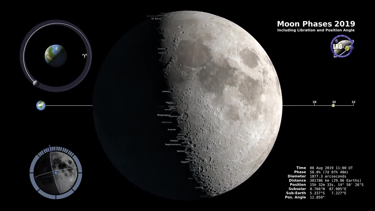 Moon Phases 2019 - Northern Hemisphere - 4K