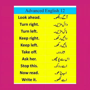 English To Urdu Sentences #englishtourdu #youtubeshorts #ytshort #englishshortsentences