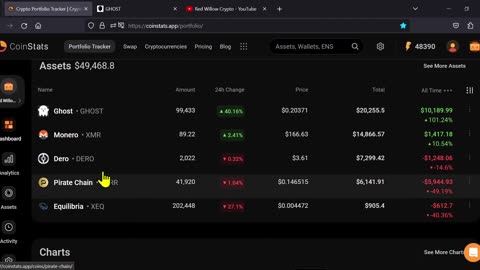 Adding Pirate Chain and Ghost to our Portfolio Today!