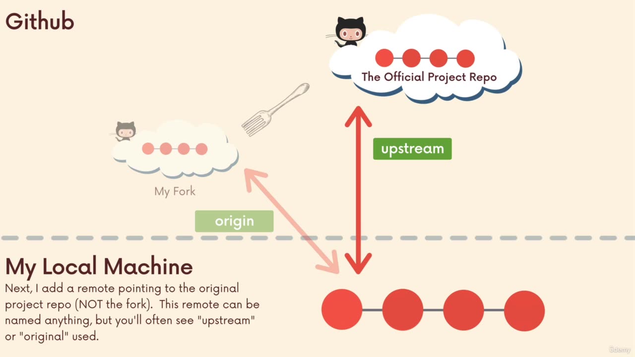 5.0.0. The Git & GitHub Bootcamp