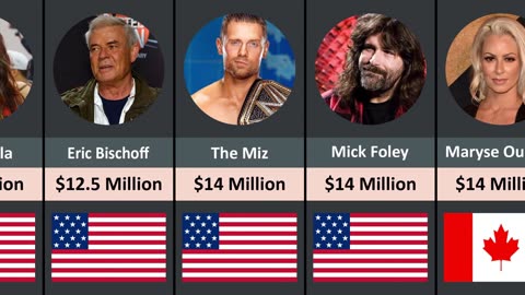 Richest wrestler in the world 🌎