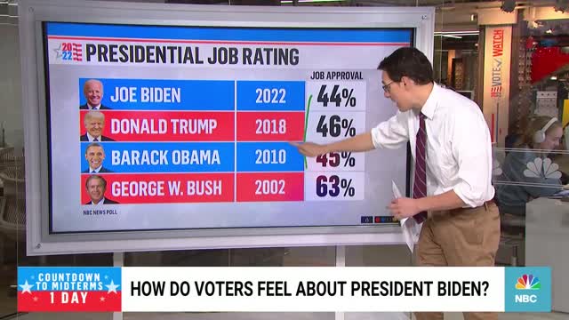 Final Poll Reveals Growing Voter Enthusiasm.