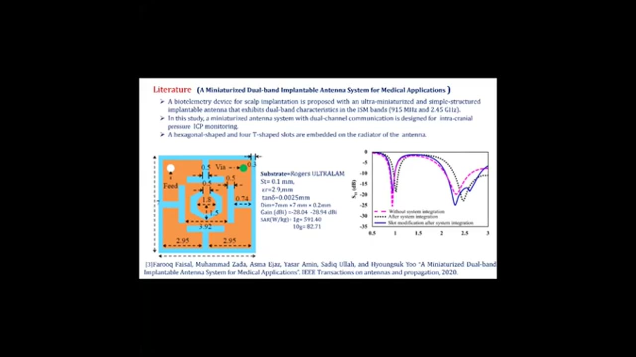 Recent Developments and Challenges in Biomedical Antennas by R.KANGEYAN (2022)